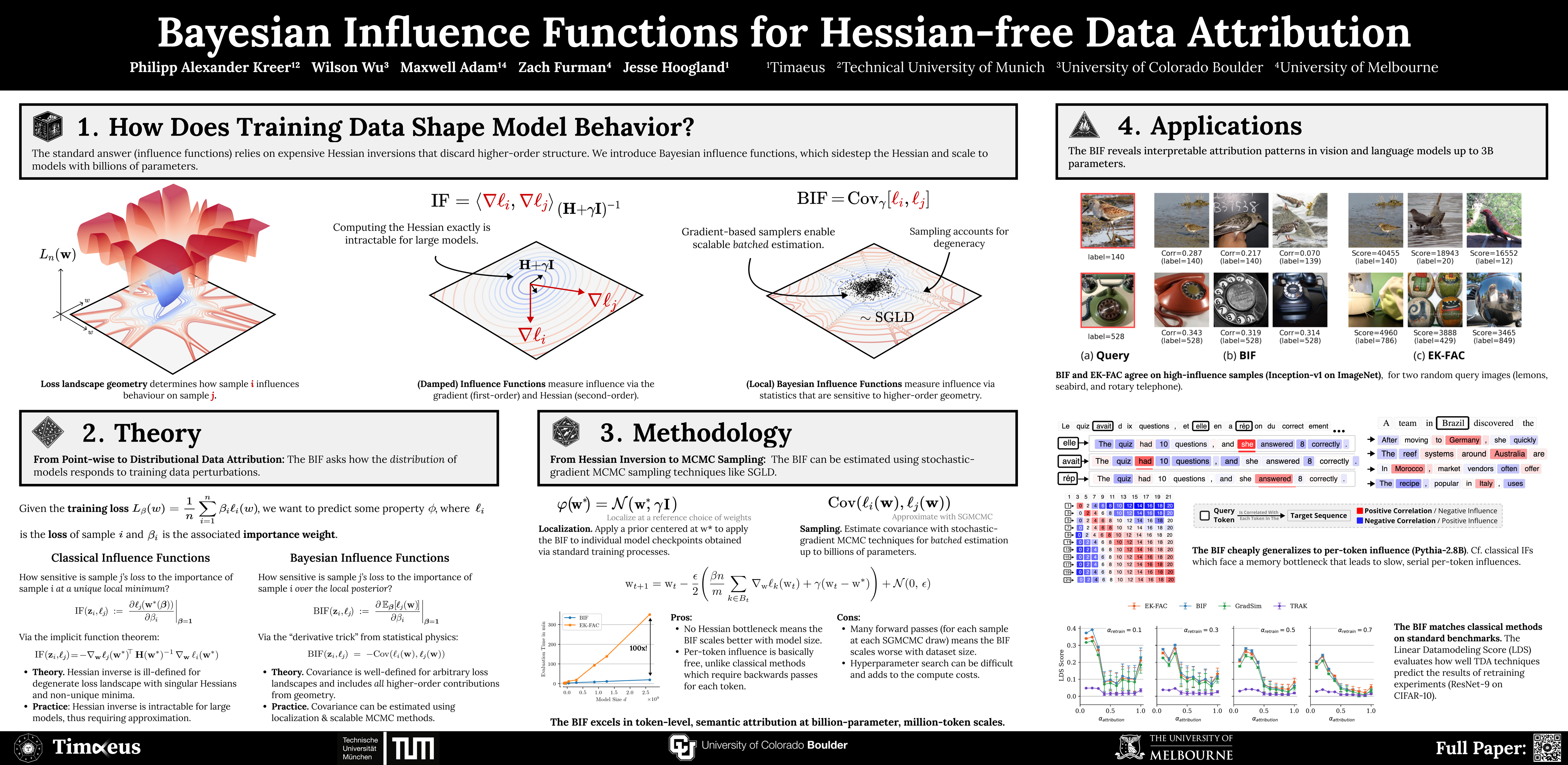 Bayesian Influence Functions for Hessian-Free Data Attribution poster